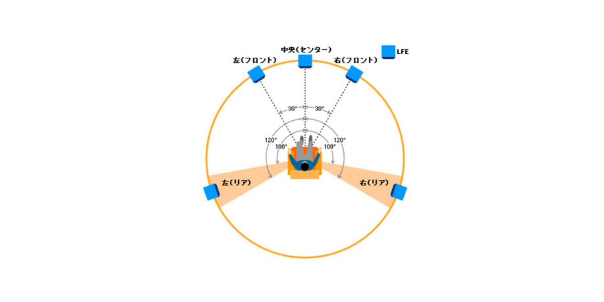 レイアウトで変わる ホームシアターを10倍楽しむスピーカー配置