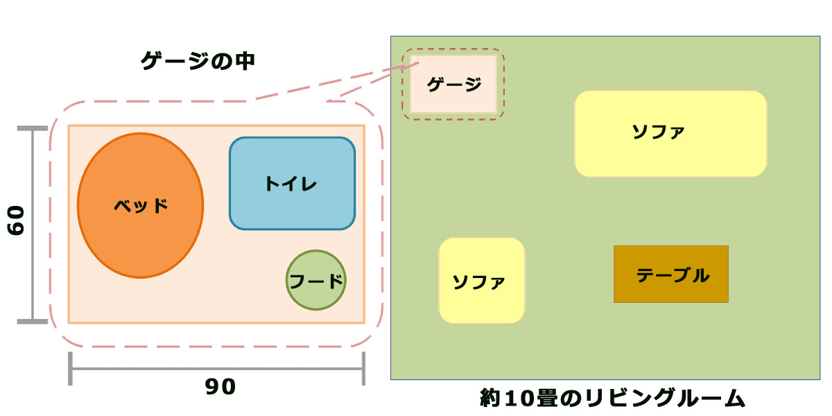 ドア 大きさ 平均