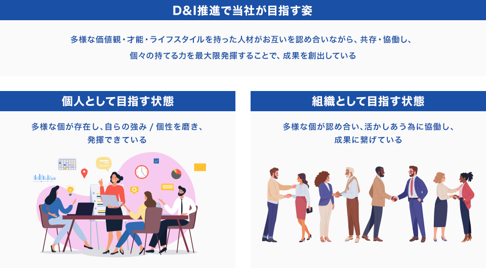 D&I推進で当社が目指す姿