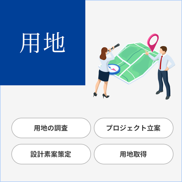 用地
